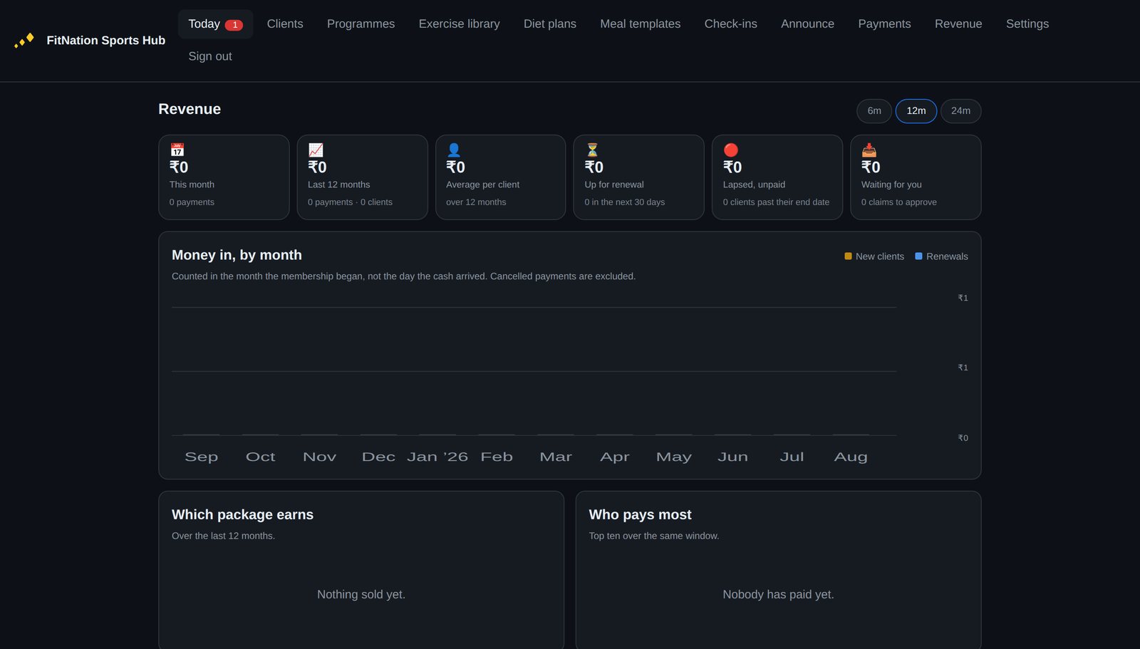 The revenue screen with a monthly chart